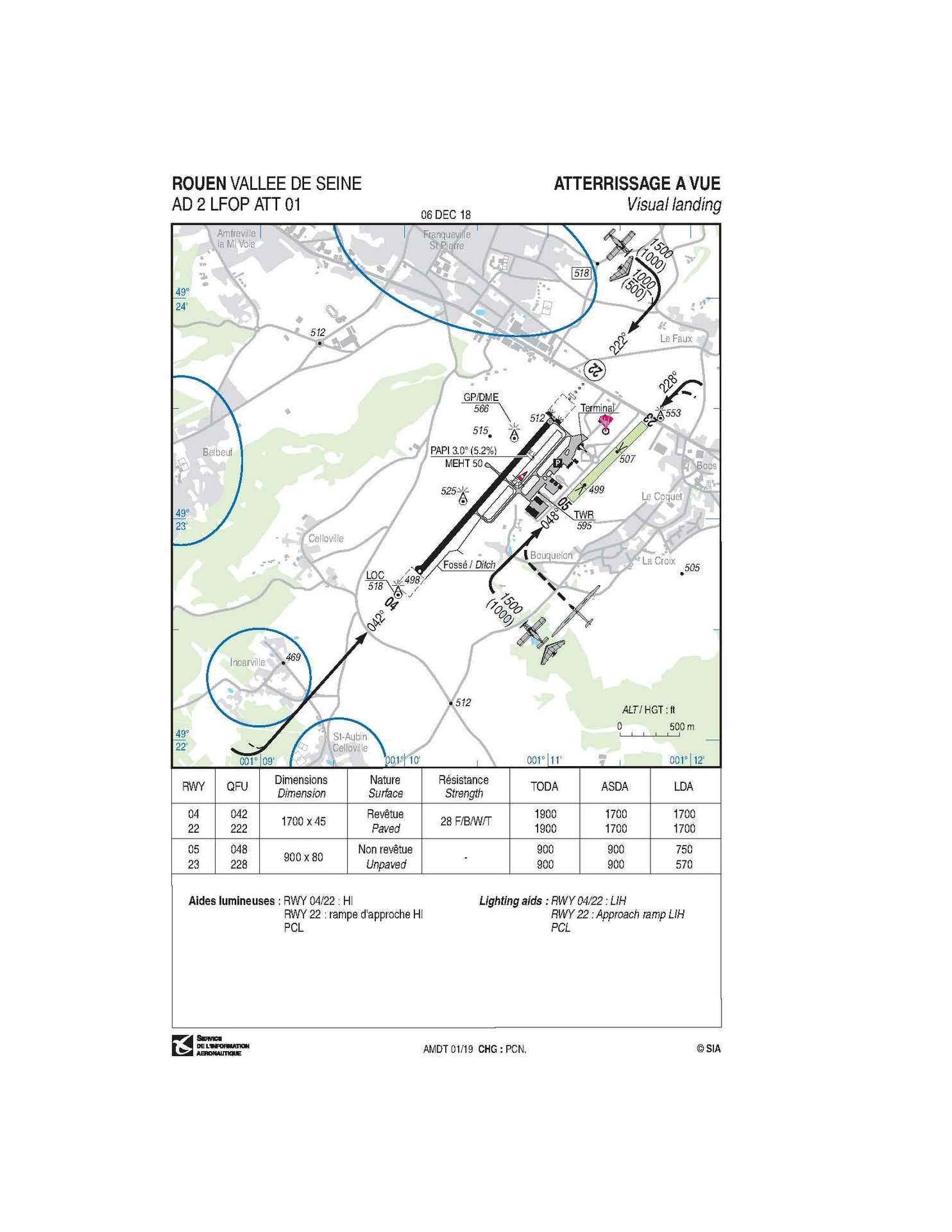 Bureau D'enquêtes Et D'analyses Pour La Sécurité De L'aviation Civile